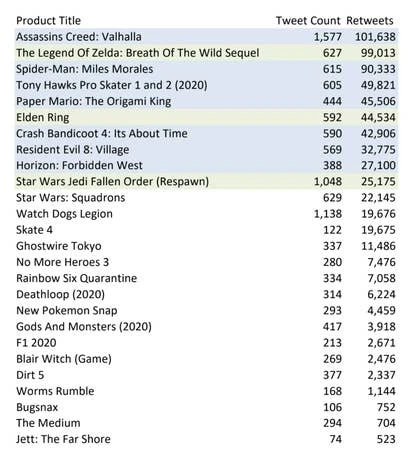 Twitter 2019与2020游戏发布对比