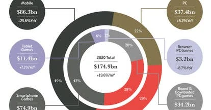 2020年游戏年度统计图