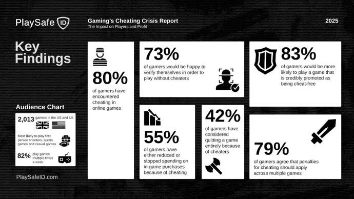 玩家对防作必游戏的偏好图片