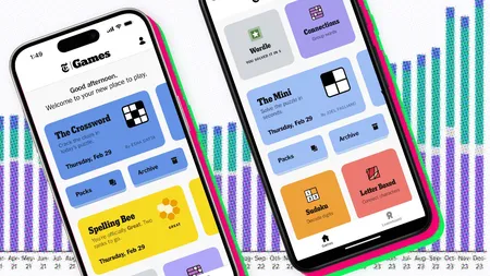 感谢像Wordle这样的热门游戏，纽约时报成功转型为游戏平台