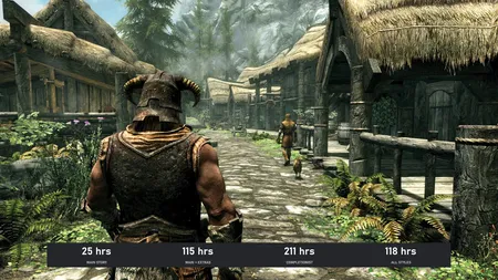 游戏评测和时间统计图