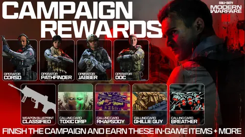 使命召唤：现代战争3完成战役解锁多人、僵尸、战区全部奖励—攻略指南