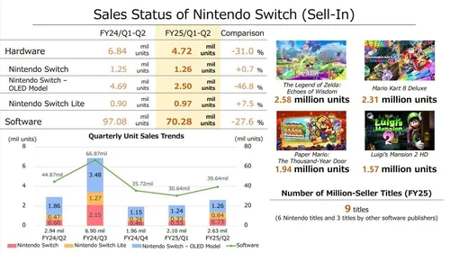 任天堂Switch新主机