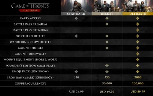 《权力的游戏：王者之路》游戏截图