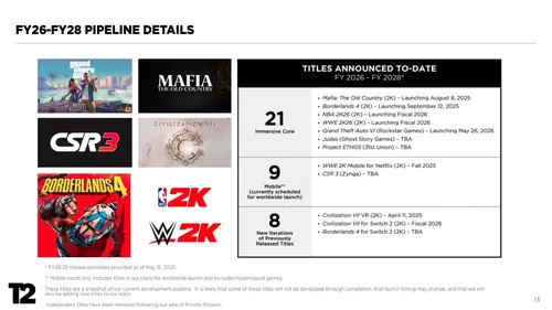 Take-TwoBoss对Switch版感到“非常满意”——RDR2移植报道引关注