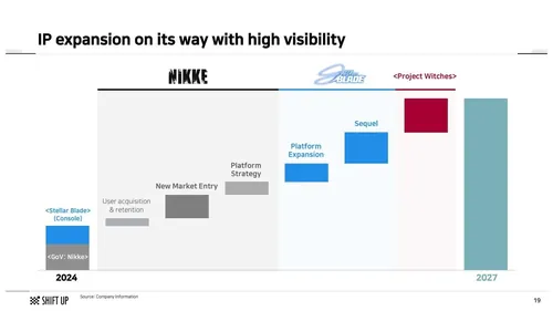 《恒星之刃》游戏宣传图