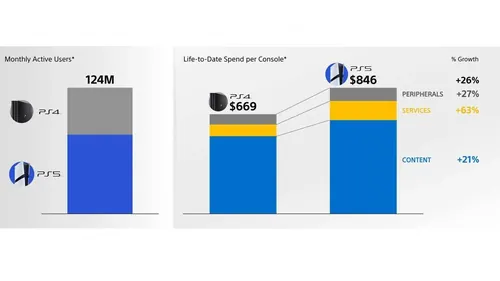 PlayStation 5主机与游戏图片