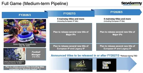 索尼格游戏最新预告图片