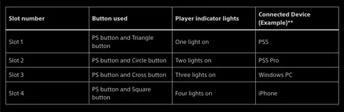 新一代PS5系统更新:新增出色的手柄配对功能优化体验