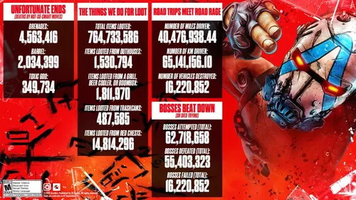 Borderlands 4游戏画面