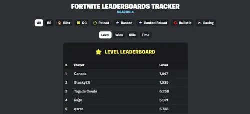 堡垒之夜玩家利用机器人房开启至荒谬等级的秘籍